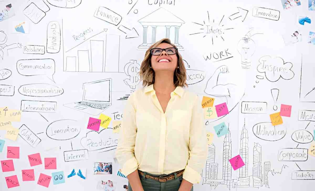 How to Create a Successful Business Plan
