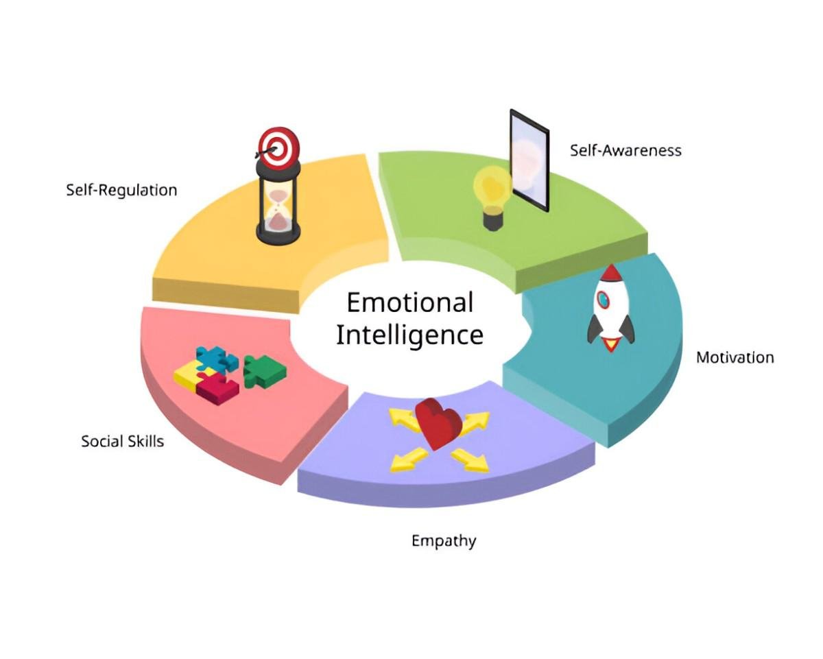 Navigating Emotional Intelligence A Guide to the Best Apps for Improving EQ