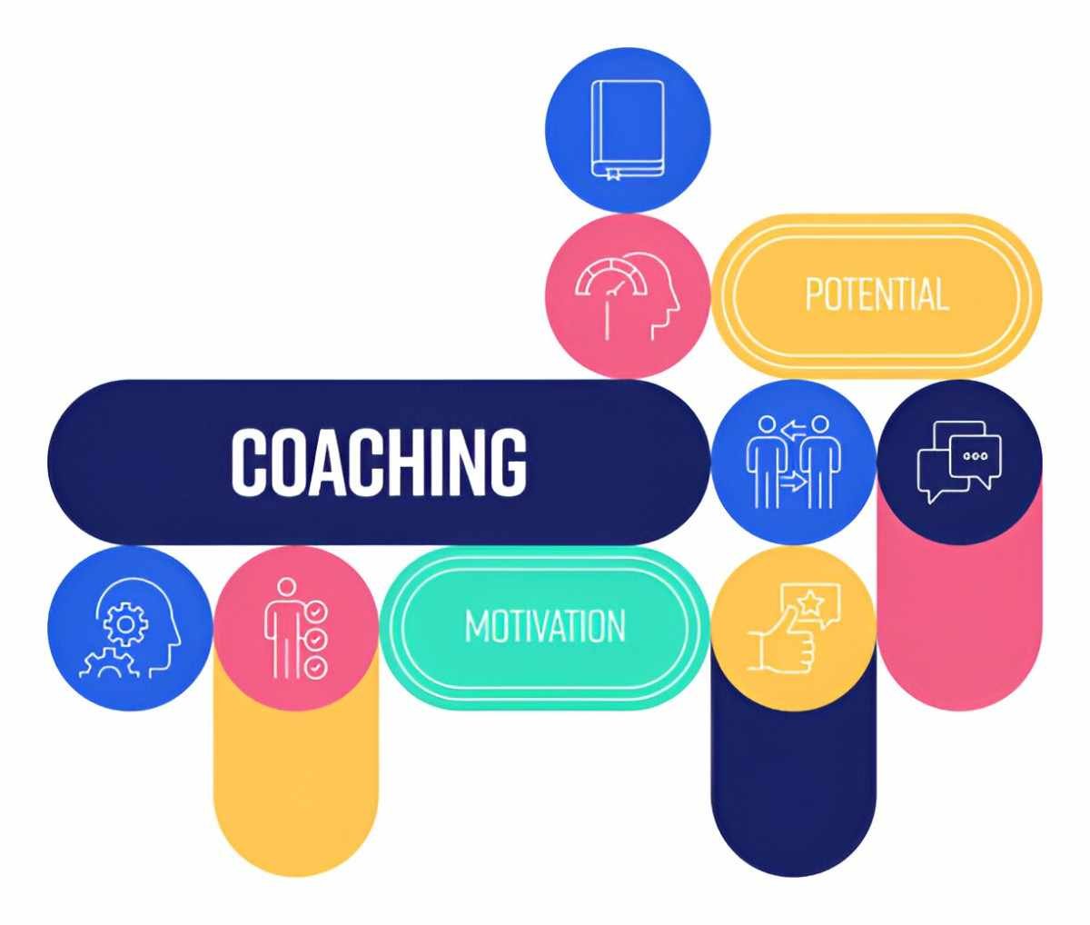 Top 5 Apps for Professional Coaching A Detailed Guide for Coaches and Clients