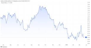 boeing stock