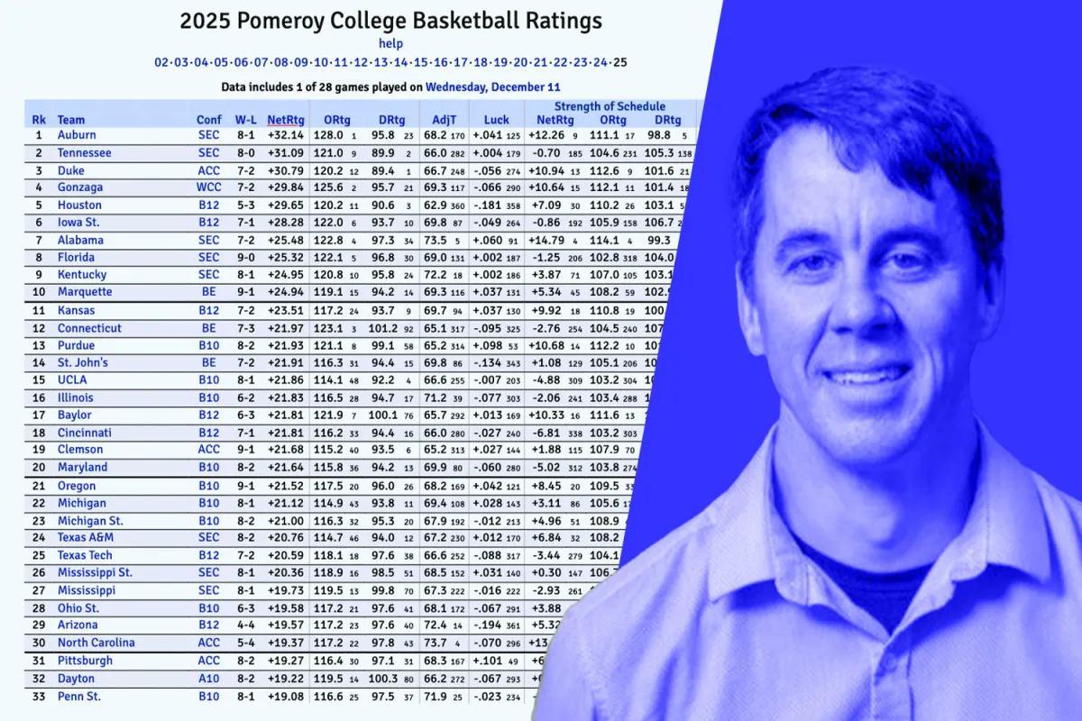 kenpom rankings