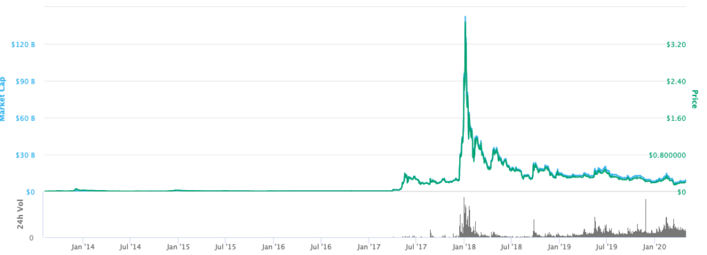 xrp