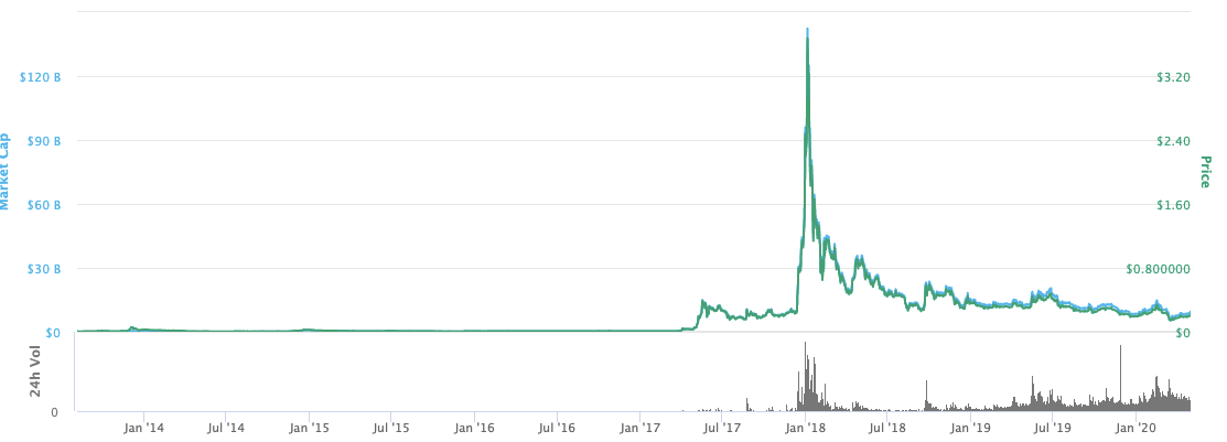 xrp